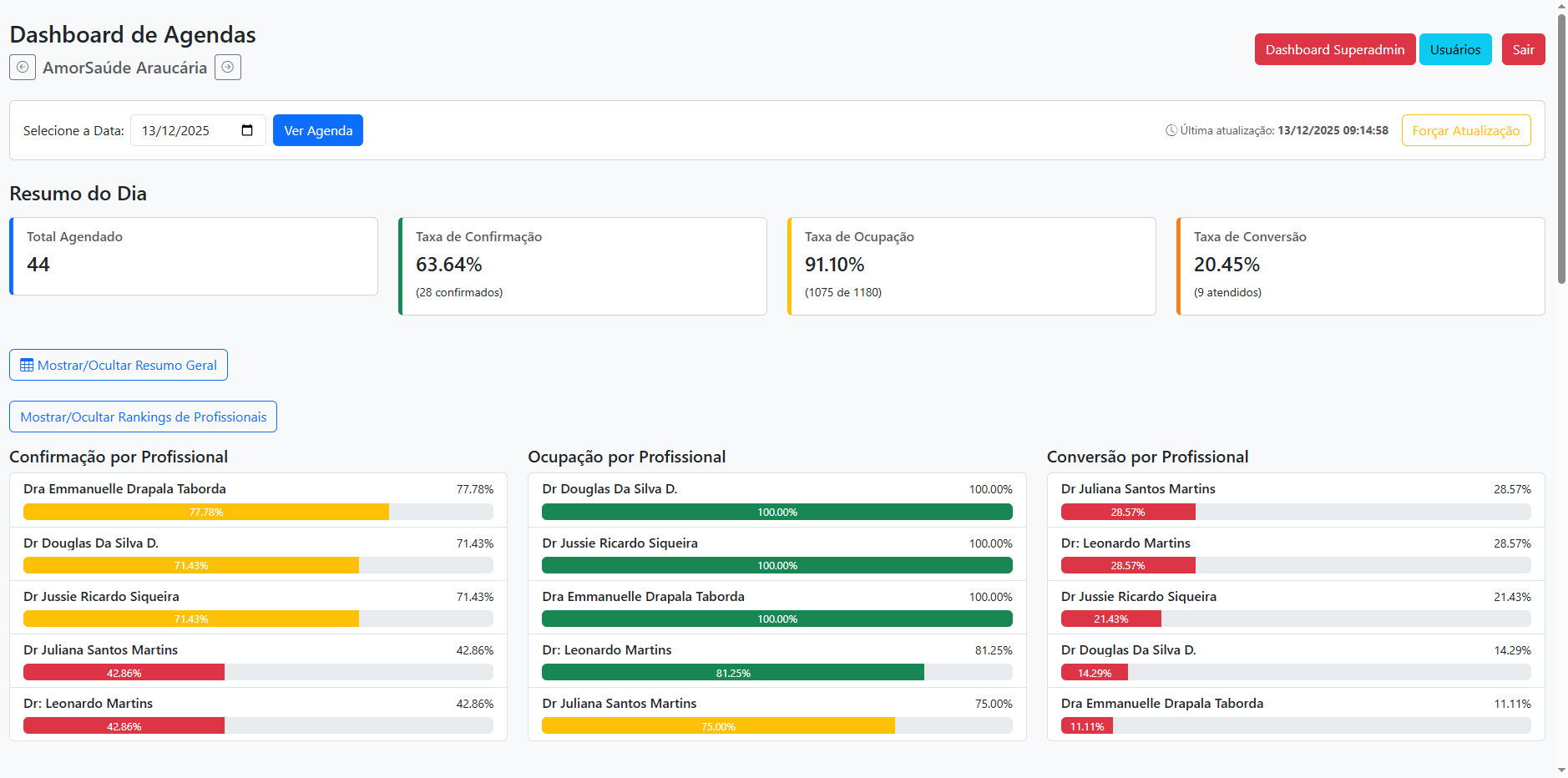 Agenda Múltipla Webdental